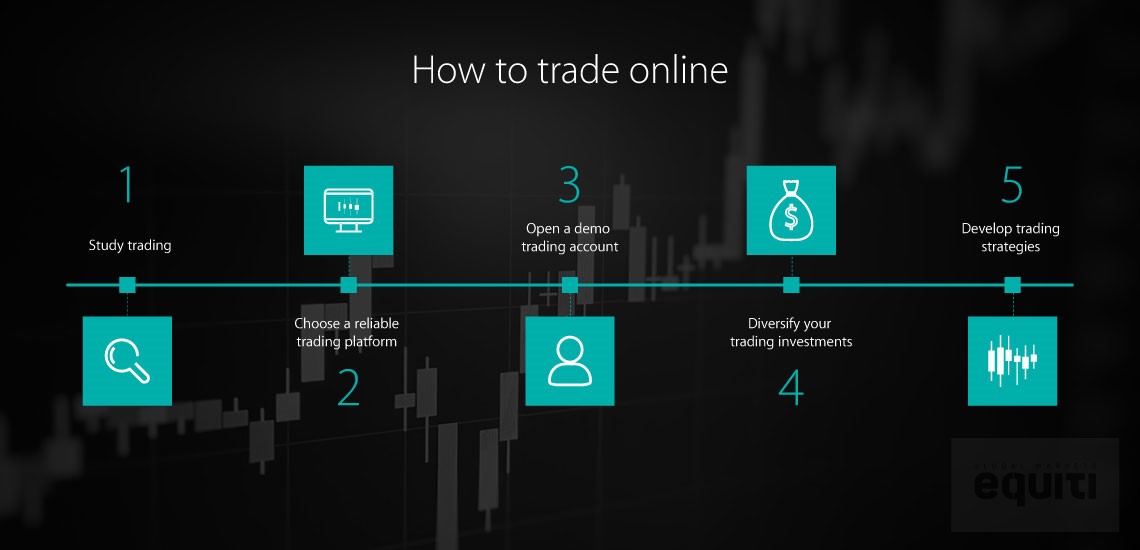 Equiti how to trade online
