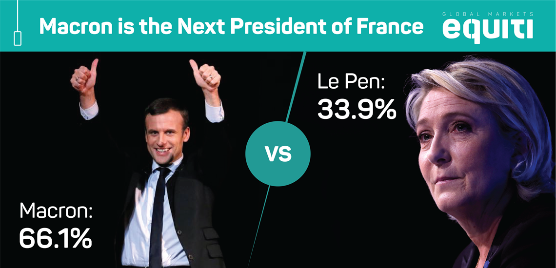 French Election 2017 Results