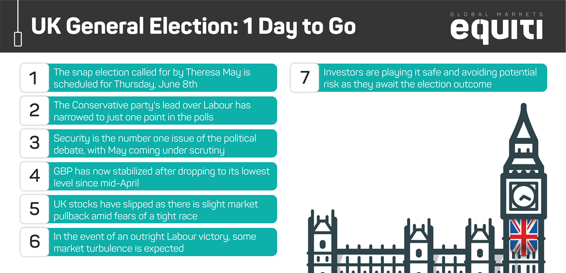 UK General Election Infographic