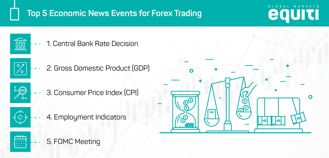 Top 5 Economic News Events for Forex Trading