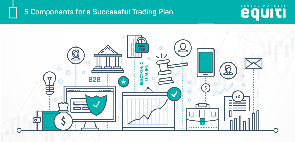 5 Components for a Successful Trading Plan