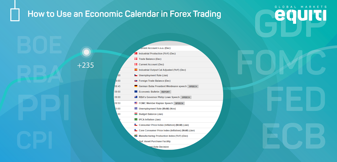 How to Use an Economic Calendar in Forex Trading