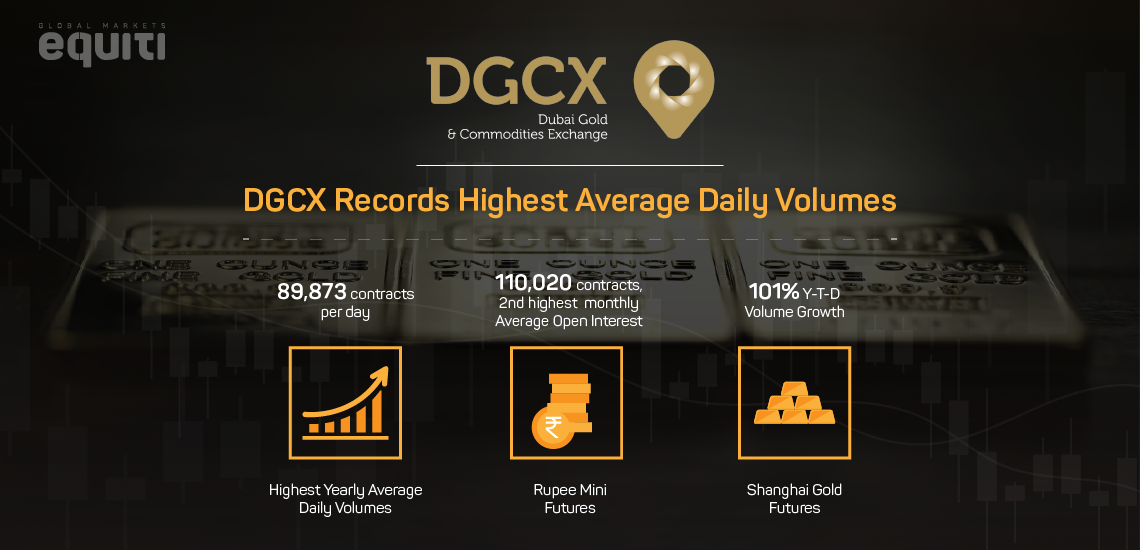 Dubai Gold & Commodities Exchange (DGCX)